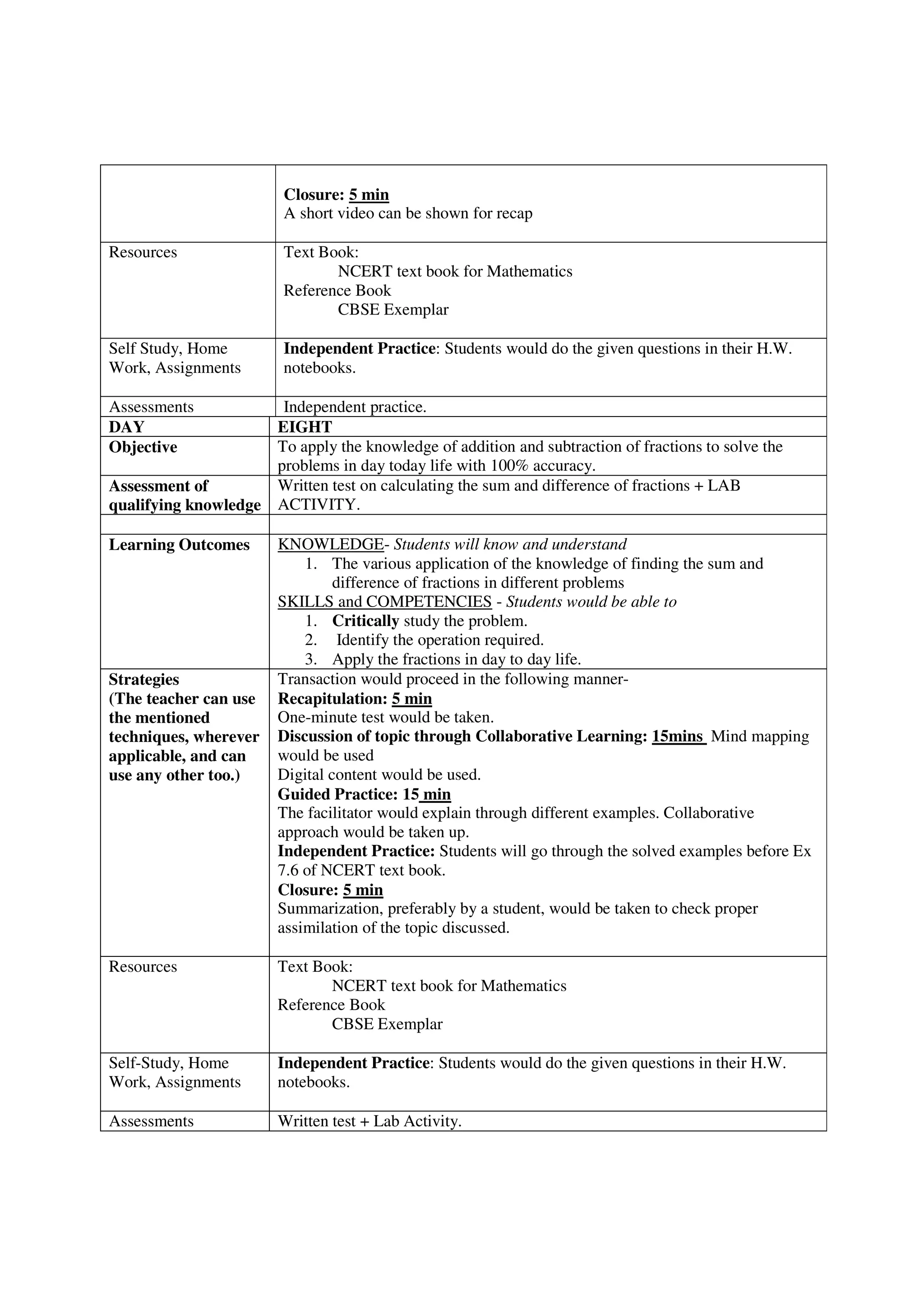 Closure: 5 min
A short video can be shown for recap
Resources Text Book:
NCERT text book for Mathematics
Reference Book
CBSE Exemplar
Self Study, Home
Work, Assignments
Independent Practice: Students would do the given questions in their H.W.
notebooks.
Assessments Independent practice.
DAY EIGHT
Objective To apply the knowledge of addition and subtraction of fractions to solve the
problems in day today life with 100% accuracy.
Assessment of
qualifying knowledge
Written test on calculating the sum and difference of fractions + LAB
ACTIVITY.
Learning Outcomes KNOWLEDGE- Students will know and understand
1. The various application of the knowledge of finding the sum and
difference of fractions in different problems
SKILLS and COMPETENCIES - Students would be able to
1. Critically study the problem.
2. Identify the operation required.
3. Apply the fractions in day to day life.
Strategies
(The teacher can use
the mentioned
techniques, wherever
applicable, and can
use any other too.)
Transaction would proceed in the following manner-
Recapitulation: 5 min
One-minute test would be taken.
Discussion of topic through Collaborative Learning: 15mins Mind mapping
would be used
Digital content would be used.
Guided Practice: 15 min
The facilitator would explain through different examples. Collaborative
approach would be taken up.
Independent Practice: Students will go through the solved examples before Ex
7.6 of NCERT text book.
Closure: 5 min
Summarization, preferably by a student, would be taken to check proper
assimilation of the topic discussed.
Resources Text Book:
NCERT text book for Mathematics
Reference Book
CBSE Exemplar
Self-Study, Home
Work, Assignments
Independent Practice: Students would do the given questions in their H.W.
notebooks.
Assessments Written test + Lab Activity.
 