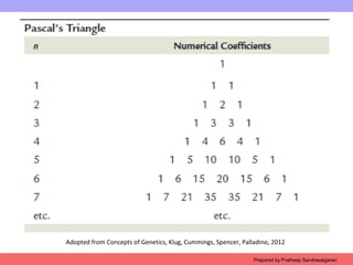 Prepared by Pratheep Sandrasaigaran
Adopted from Concepts of Genetics, Klug, Cummings, Spencer, Palladino, 2012
 