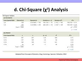 d. Chi-Square (χ2
) Analysis
Prepared by Pratheep Sandrasaigaran
Adopted from Concepts of Genetics, Klug, Cummings, Spencer, Palladino, 2012
 