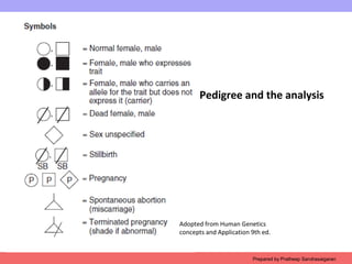 Pedigree and the analysis
Prepared by Pratheep Sandrasaigaran
Adopted from Human Genetics
concepts and Application 9th ed.
 