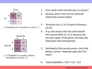 1. First, what is the risk that she is a carrier?
2. Second, what is the risk her child will
inherit the mutant allele?
3. Taneesha has a 2 in 3 chance of being a
carrier.
4. If so, the chance that she will transmit
the mutant allele is 1 in 2, because she
has two copies of the gene, and only one
allele goes into each gamete.
5. likelihood of the second event—the child
being a carrier—depends upon the first
event.
6. Total probability = 2/3 × 1/2 = 1/3
Prepared by Pratheep Sandrasaigaran
 