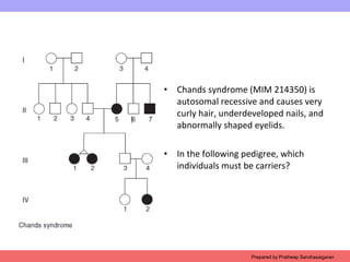 • Chands syndrome (MIM 214350) is
autosomal recessive and causes very
curly hair, underdeveloped nails, and
abnormally shaped eyelids.
• In the following pedigree, which
individuals must be carriers?
Prepared by Pratheep Sandrasaigaran
 