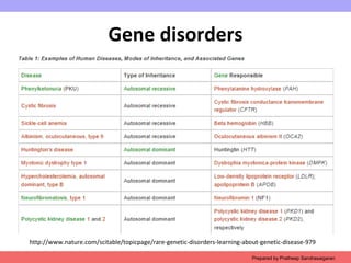 Gene disorders
http://www.nature.com/scitable/topicpage/rare-genetic-disorders-learning-about-genetic-disease-979
Prepared by Pratheep Sandrasaigaran
 