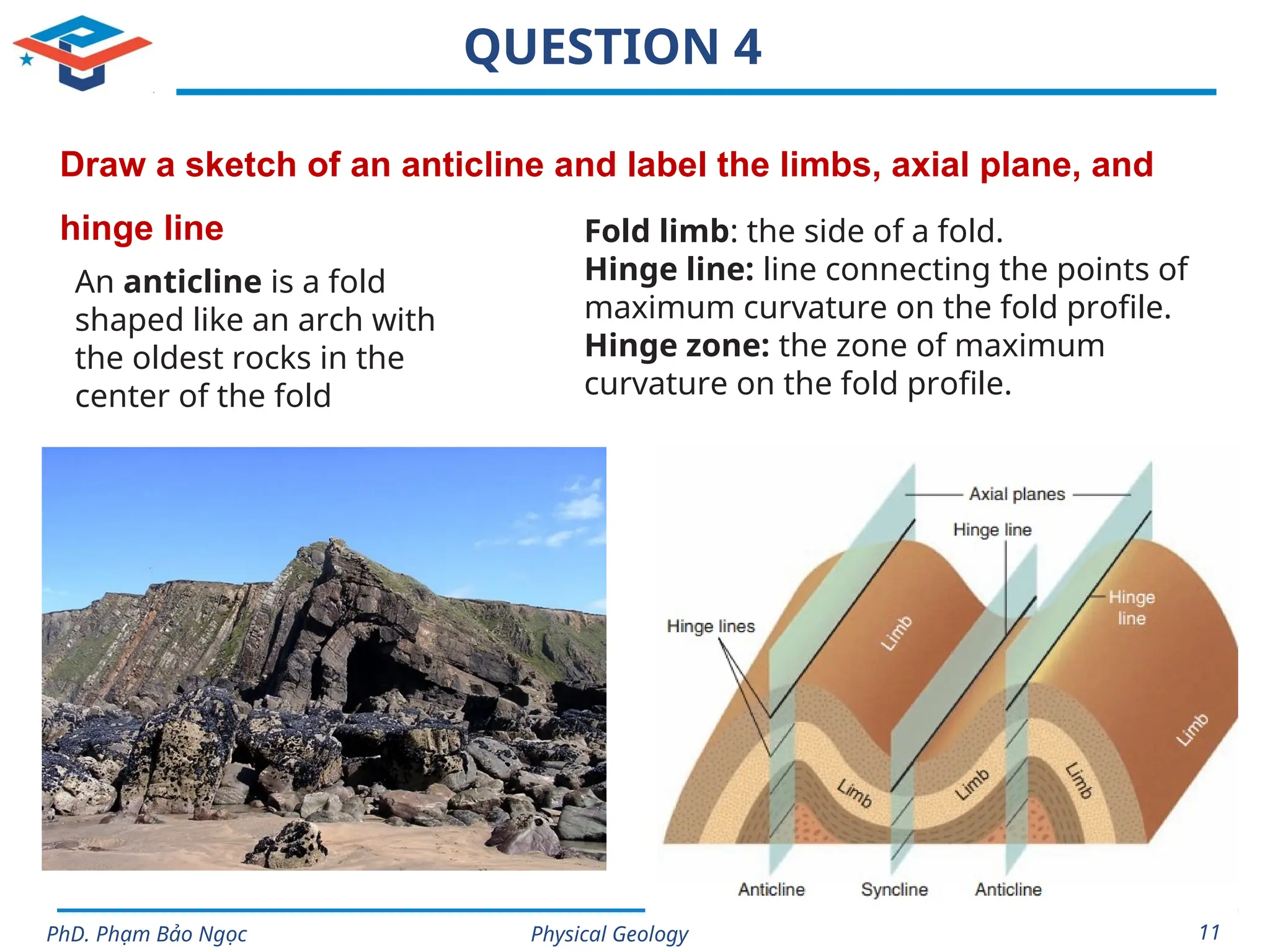 Physical Geology
PhD. Phạm Bảo Ngọc 11
QUESTION 4
Draw a sketch of an anticline and label the limbs, axial plane, and
hinge line
An anticline is a fold
shaped like an arch with
the oldest rocks in the
center of the fold
Fold limb: the side of a fold.
Hinge line: line connecting the points of
maximum curvature on the fold profile.
Hinge zone: the zone of maximum
curvature on the fold profile.
 