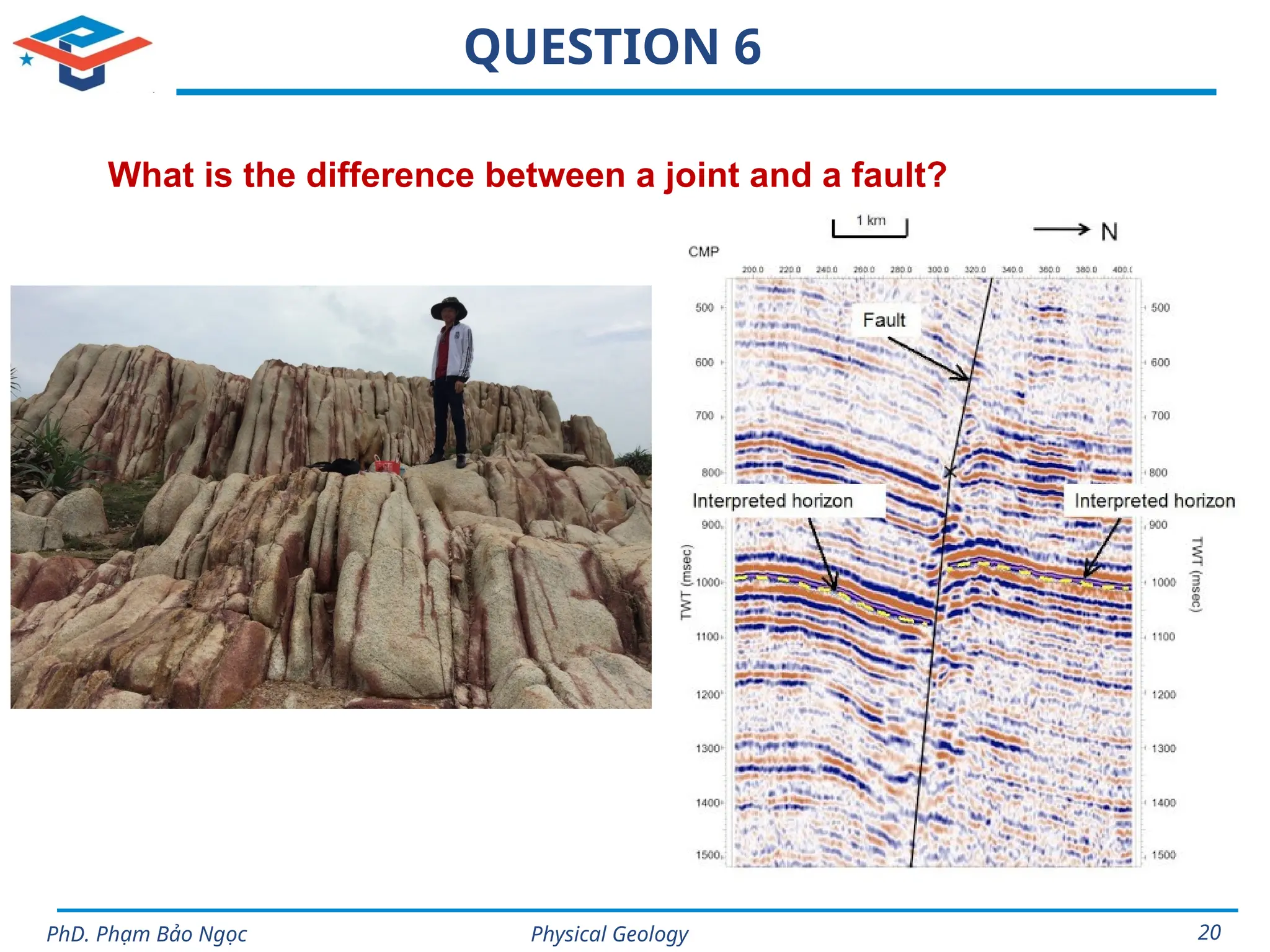 Physical Geology
PhD. Phạm Bảo Ngọc 20
QUESTION 6
What is the difference between a joint and a fault?
 