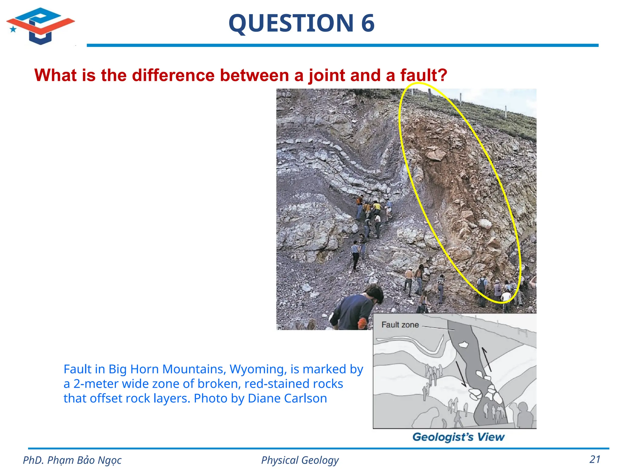 Physical Geology
PhD. Phạm Bảo Ngọc 21
QUESTION 6
What is the difference between a joint and a fault?
Fault in Big Horn Mountains, Wyoming, is marked by
a 2-meter wide zone of broken, red-stained rocks
that offset rock layers. Photo by Diane Carlson
 