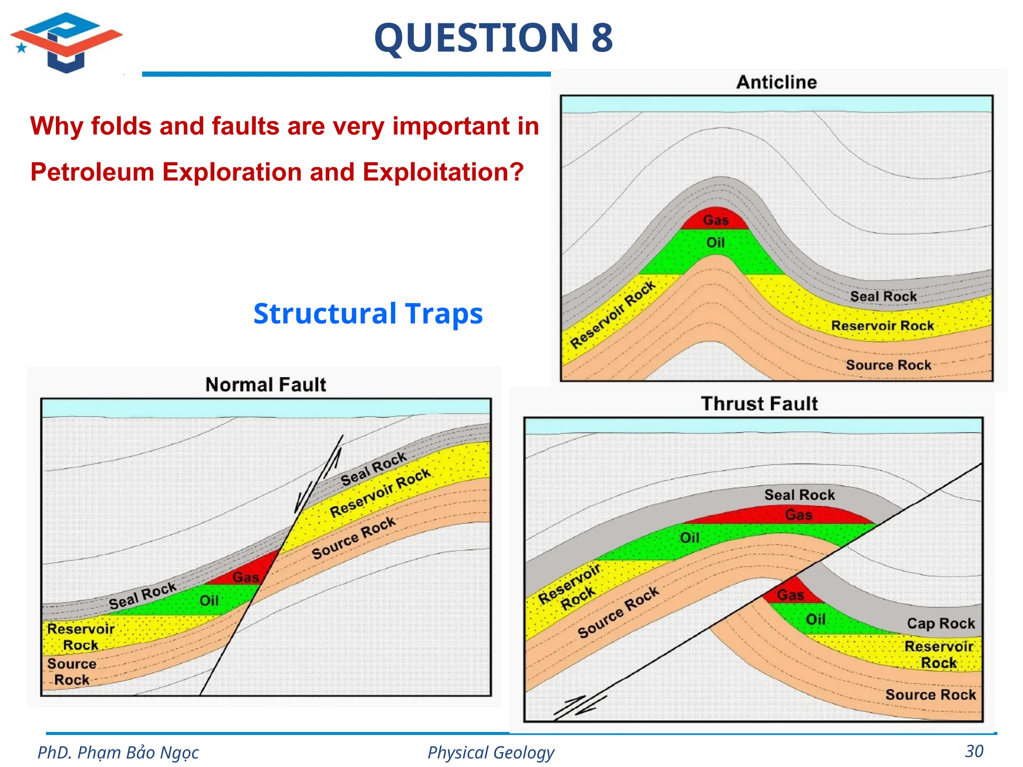 Physical Geology
PhD. Phạm Bảo Ngọc 30
QUESTION 8
Why folds and faults are very important in
Petroleum Exploration and Exploitation?
Structural Traps
 
