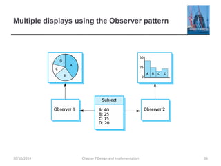 Multiple displays using the Observer pattern
Chapter 7 Design and Implementation 3630/10/2014
 