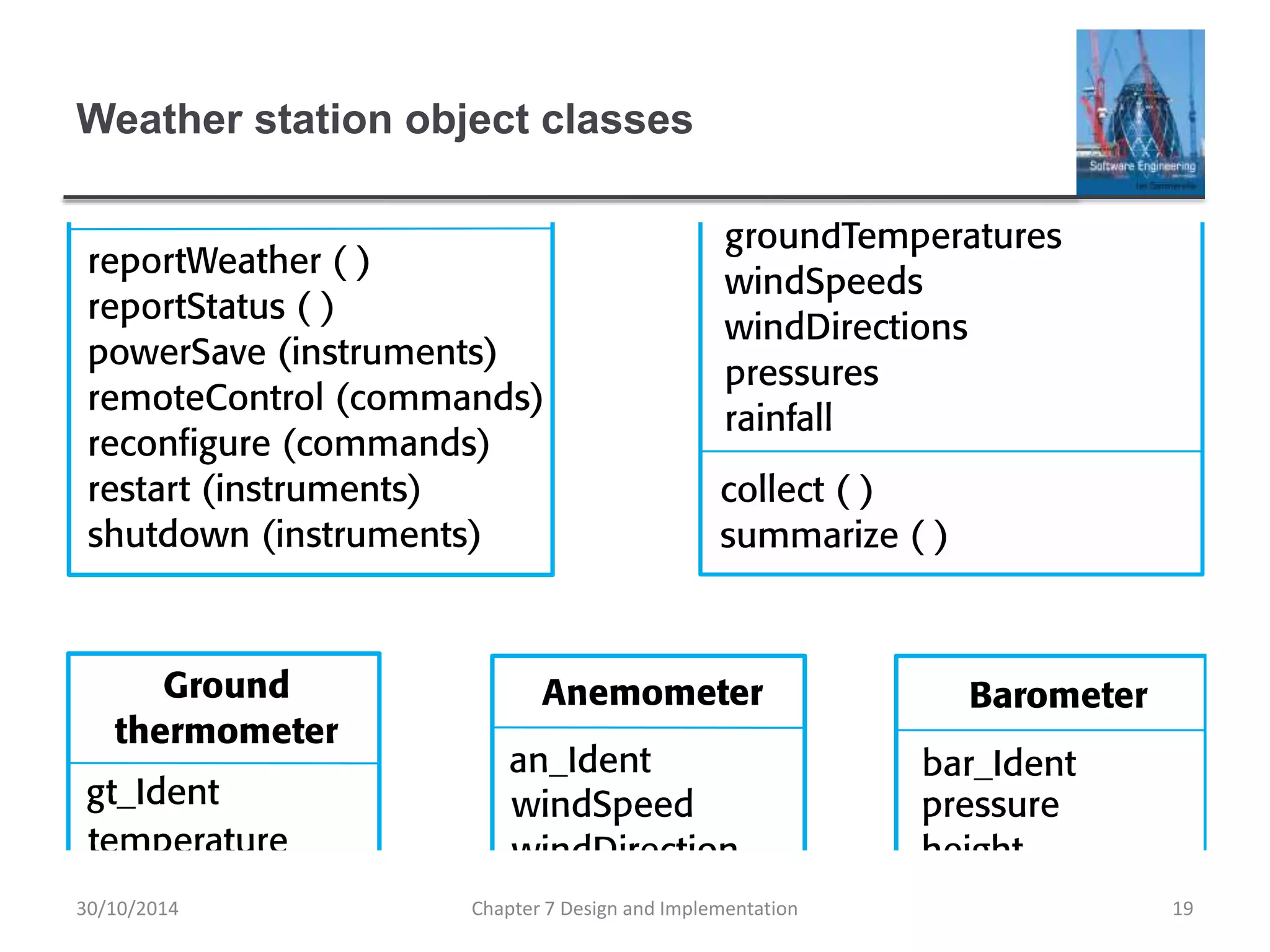 Weather station object classes
Chapter 7 Design and Implementation 19
30/10/2014
 