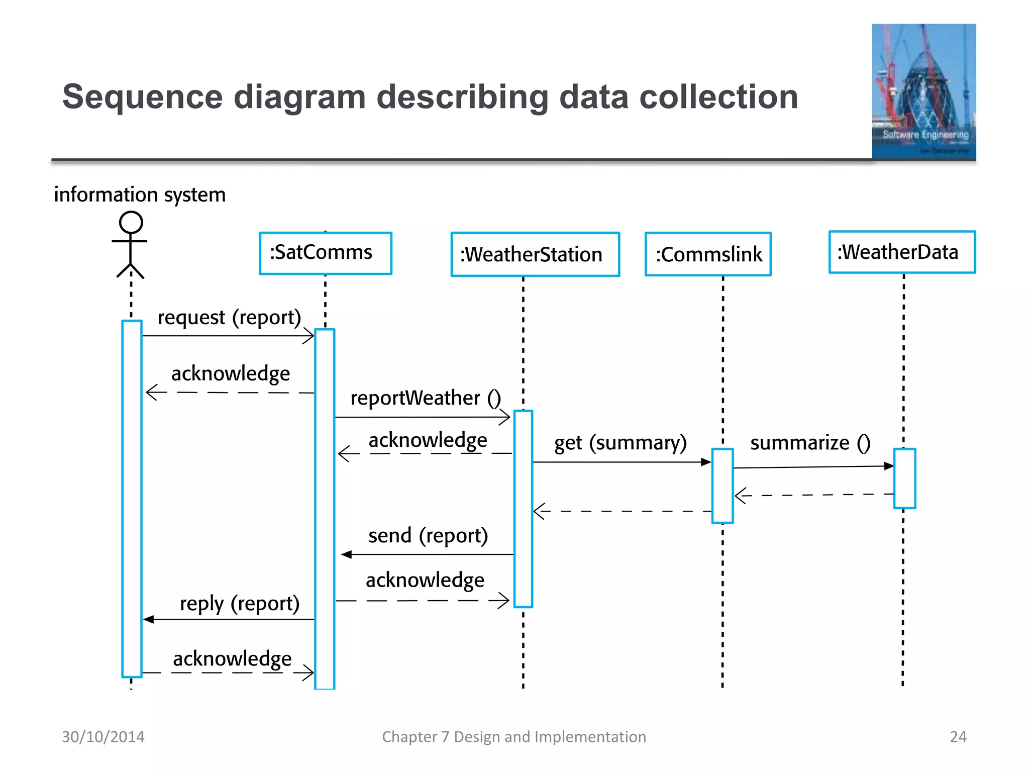 Sequence diagram describing data collection
Chapter 7 Design and Implementation 24
30/10/2014
 