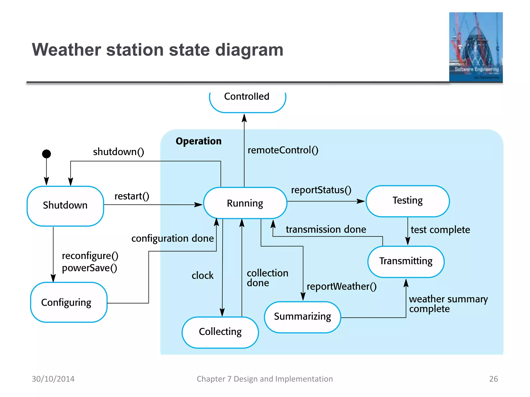 Weather station state diagram
Chapter 7 Design and Implementation 26
30/10/2014
 