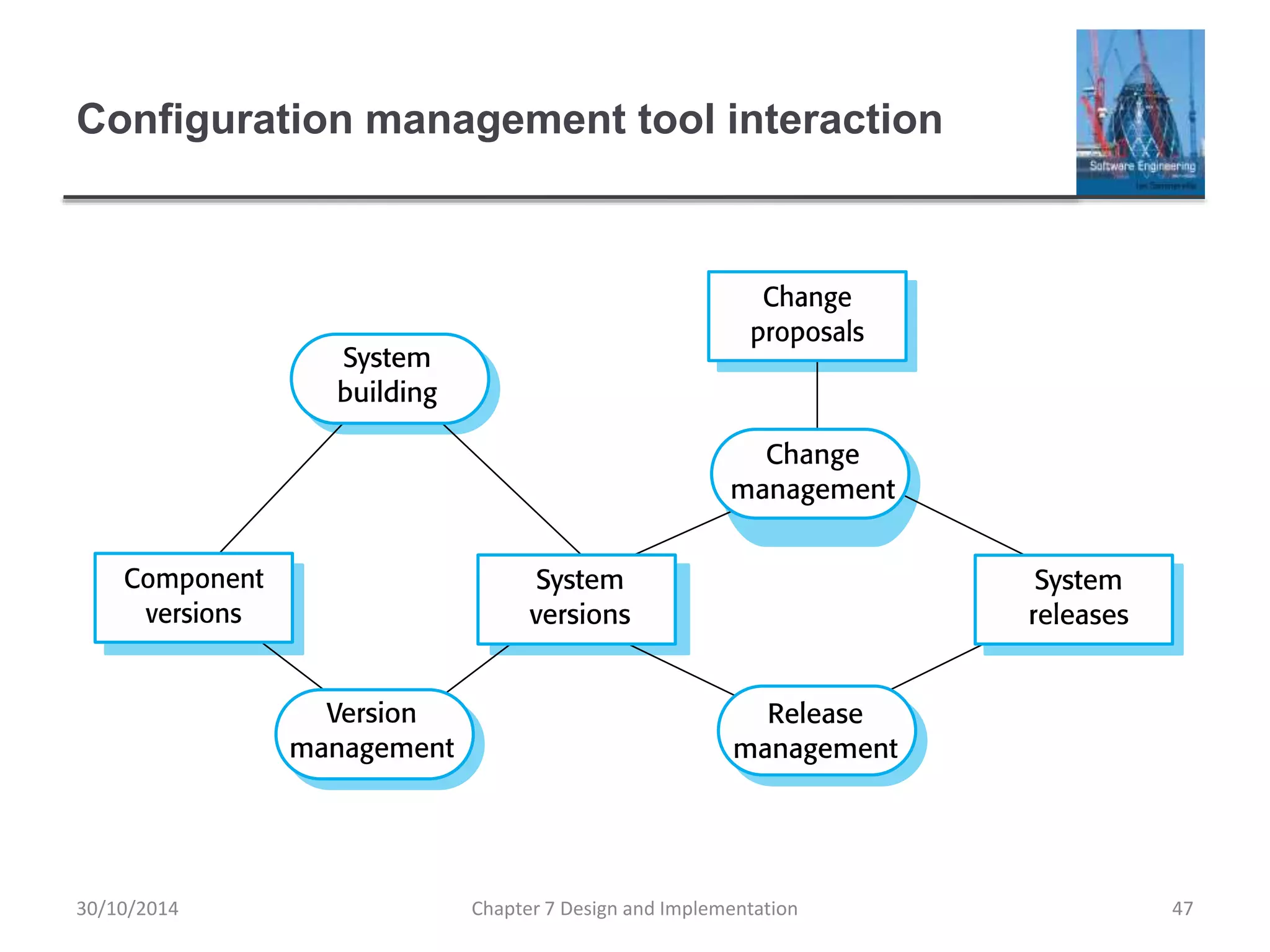 Configuration management tool interaction
Chapter 7 Design and Implementation 47
30/10/2014
 