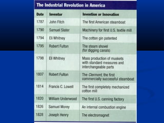 Ch 7 industry and change