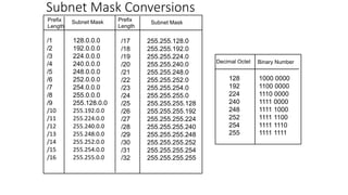 Ch7 IP addressing.pptx