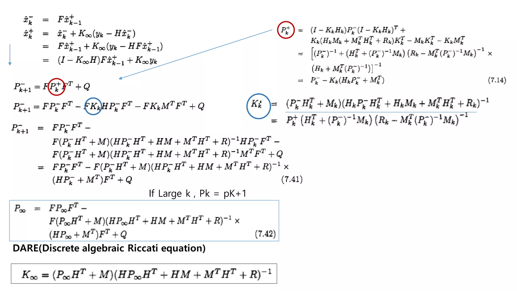 If Large k , Pk = pK+1
DARE(Discrete algebraic Riccati equation)
 