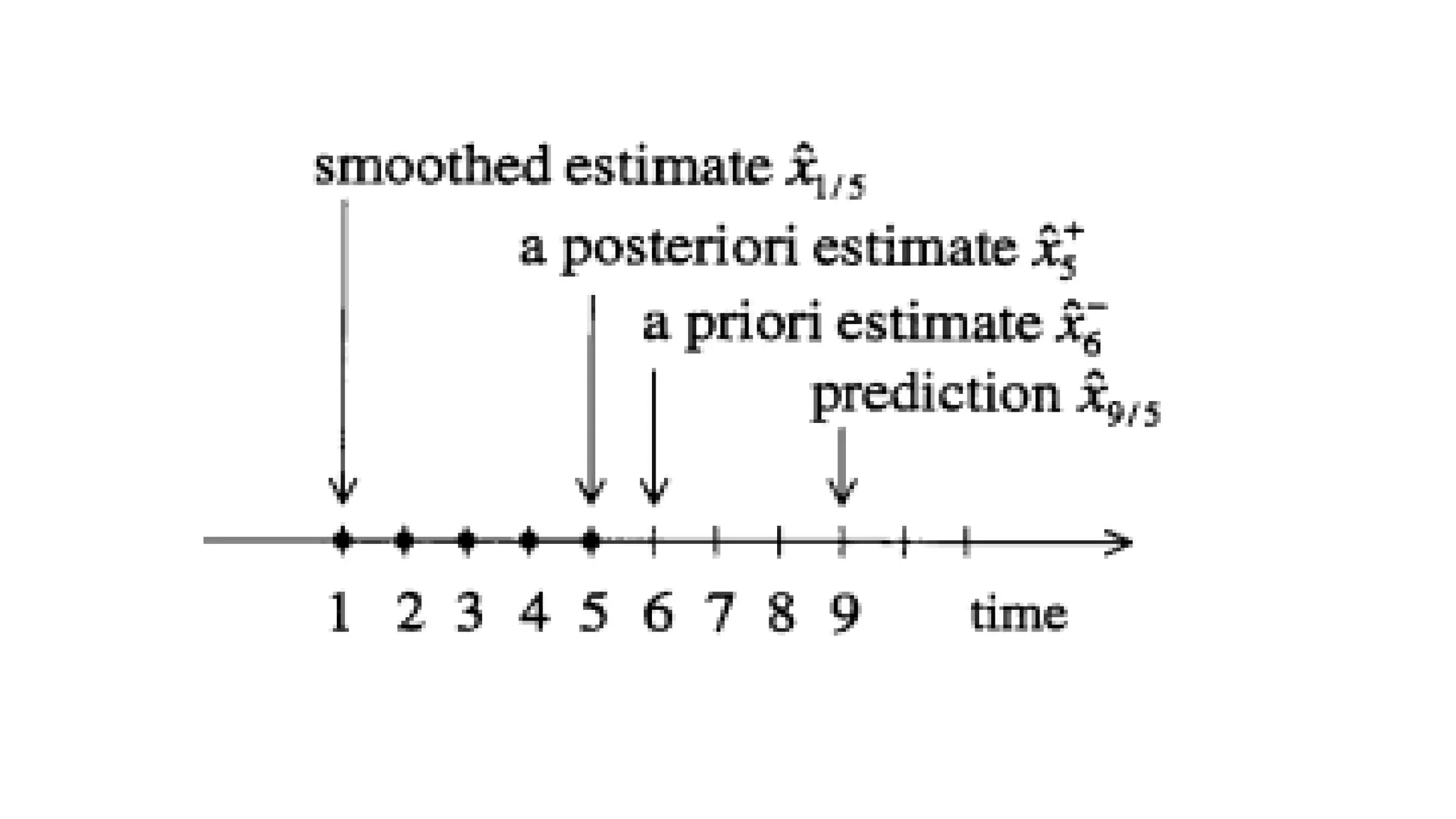 Sensor Fusion Study - Ch7. Kalman Filter Generalizations [김영범]