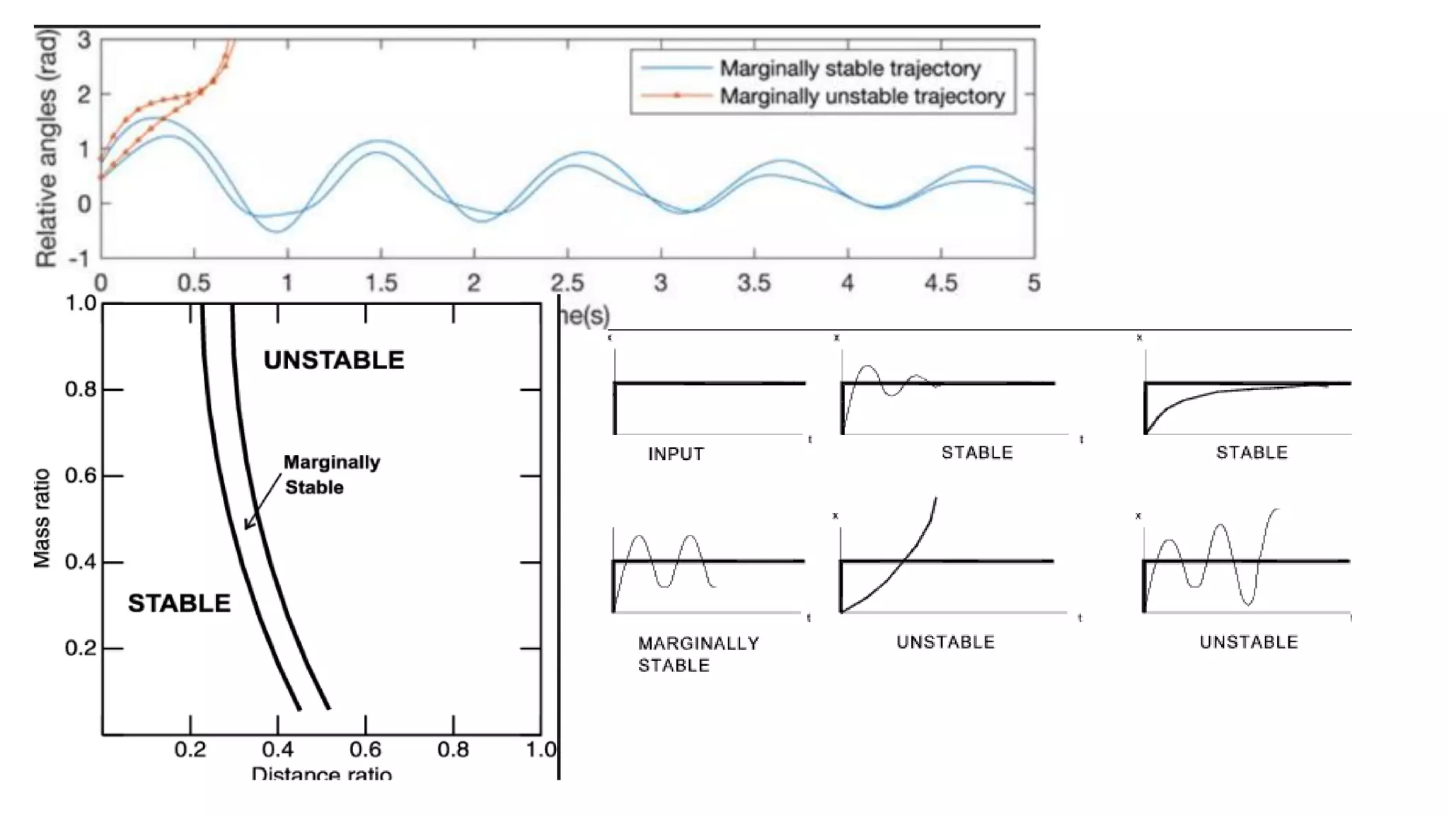 Sensor Fusion Study - Ch7. Kalman Filter Generalizations [김영범]