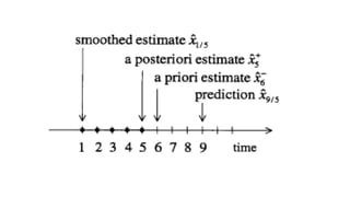 Sensor Fusion Study - Ch7. Kalman Filter Generalizations [김영범]