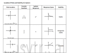 Sensor Fusion Study - Ch7. Kalman Filter Generalizations [김영범]