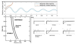 Sensor Fusion Study - Ch7. Kalman Filter Generalizations [김영범]