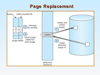 Page ReplacementPage Replacement
 