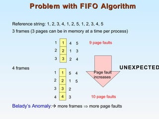 Problem with FIFO AlgorithmProblem with FIFO Algorithm
Reference string: 1, 2, 3, 4, 1, 2, 5, 1, 2, 3, 4, 5
3 frames (3 pages can be in memory at a time per process)
4 frames
Belady’s Anomaly: more frames ⇒ more page faults
1
2
3
1
2
3
4
1
2
5
3
4
9 page faults
1
2
3
1
2
3
5
1
2
4
5
10 page faults44 3
UNEXPECTED
Page fault
increases
 