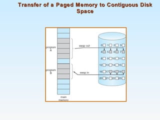 Transfer of a Paged Memory to Contiguous DiskTransfer of a Paged Memory to Contiguous Disk
SpaceSpace
 