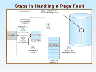 Steps in Handling a Page FaultSteps in Handling a Page Fault
 