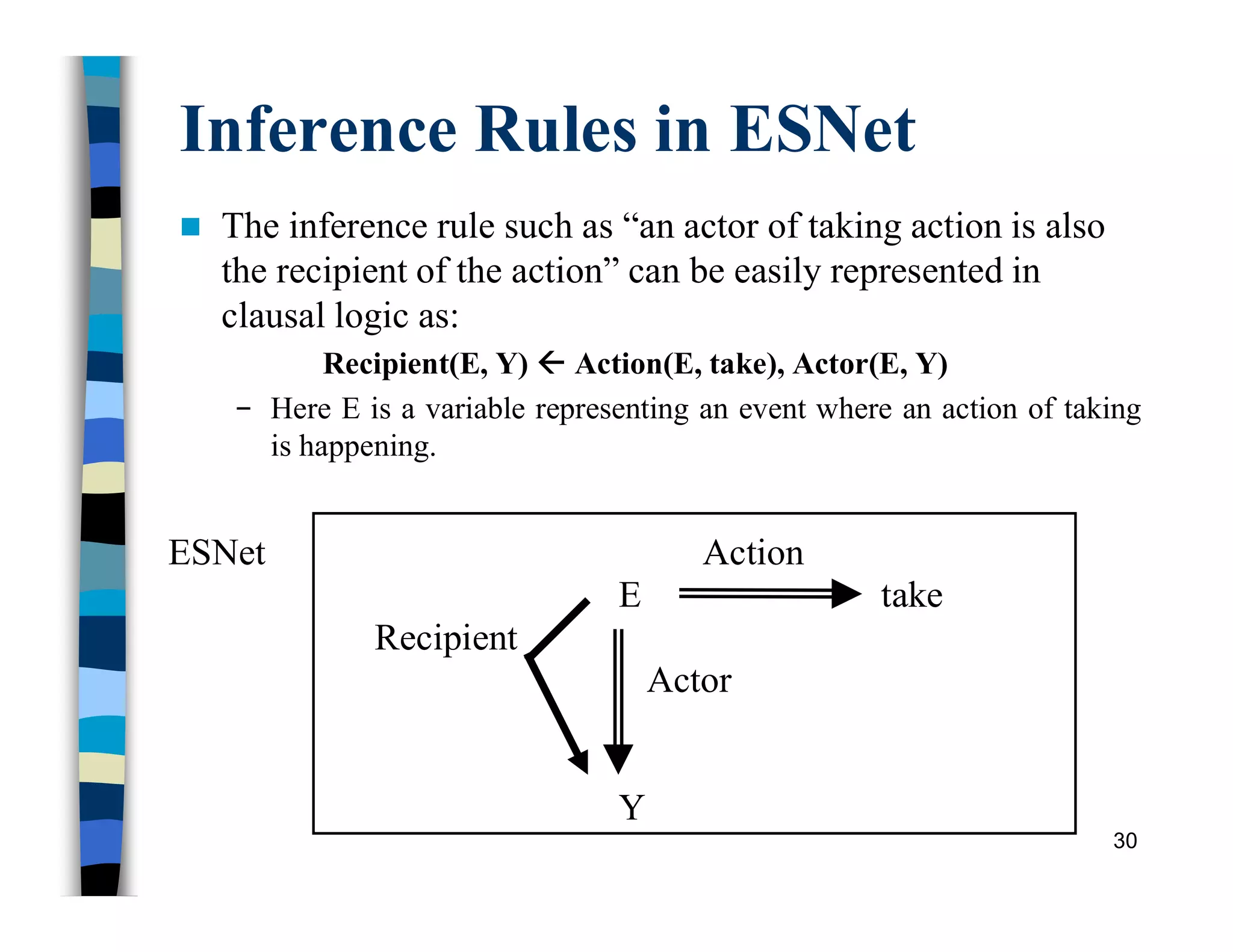 Inference Rules in ESNet
 The inference rule such as “an actor of taking action is also
the recipient of the action” can be easily represented in
clausal logic as:
Recipient(E, Y)  Action(E, take), Actor(E, Y)
− Here E is a variable representing an event where an action of taking
is happening.
30
ESNet Action
E take
Recipient
Actor
Y
 