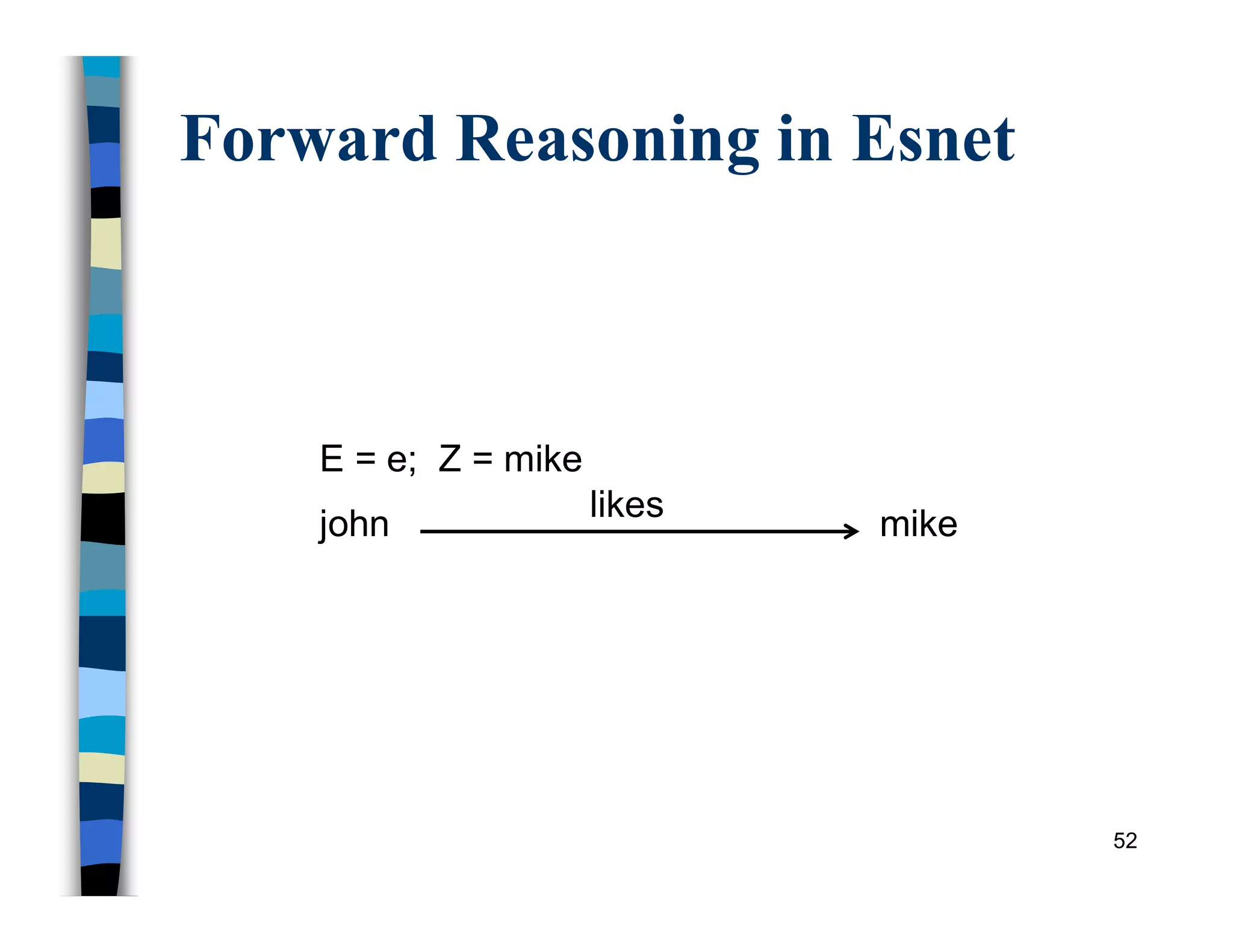 Forward Reasoning in Esnet
52
john mike
E = e; Z = mike
likes
 