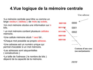 17
4.Vue logique de la mémoire centrale
0001100
0011100
0111100
0001100
0001100
0000
0001
0002
…….
…….
……..
FFFF
Une adresse
Contenu d’une case
(un mot)mémoire
•La mémoire centrale peut être vu comme un
large vecteur ( tableau ) de mots ou octets.
•Un mot mémoire stocke une information sur n
bits.
• un mot mémoire contient plusieurs cellules
mémoire.
•Une cellule mémoire stock 1 seul bit .
•Chaque mot possède sa propre adresse.
•Une adresse est un numéro unique qui
permet d’accéder à un mot mémoire.
•Les adresses sont séquentielles
( consécutives )
•La taille de l’adresse ( le nombre de bits )
dépend de la capacité de la mémoire.
 