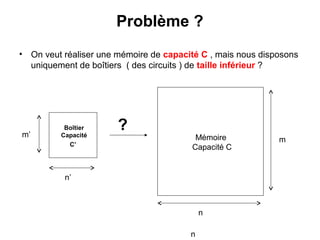 24
Problème ?
• On veut réaliser une mémoire de capacité C , mais nous disposons
uniquement de boîtiers ( des circuits ) de taille inférieur ?
Boîtier
Capacité
C’
n’
m’
n
n
m
?
Mémoire
Capacité C
 