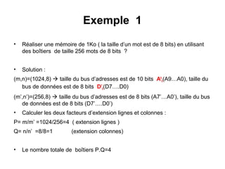 28
Exemple 1
• Réaliser une mémoire de 1Ko ( la taille d’un mot est de 8 bits) en utilisant
des boîtiers de taille 256 mots de 8 bits ?
• Solution :
(m,n)=(1024,8)  taille du bus d’adresses est de 10 bits A9
0(A9…A0), taille du
bus de données est de 8 bits D7
0(D7….D0)
(m’,n’)=(256,8)  taille du bus d’adresses est de 8 bits (A7’…A0’), taille du bus
de données est de 8 bits (D7’….D0’)
• Calculer les deux facteurs d’extension lignes et colonnes :
P= m/m’ =1024/256=4 ( extension lignes )
Q= n/n’ =8/8=1 (extension colonnes)
• Le nombre totale de boîtiers P.Q=4
 