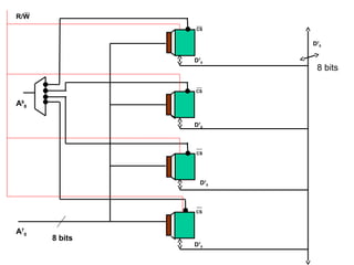 29
CS
CS
A9
8
CS
CS
A7
0
D7
0
D7
0
D7
0
D7
0
R/W
8 bits
D7
0
8 bits
 