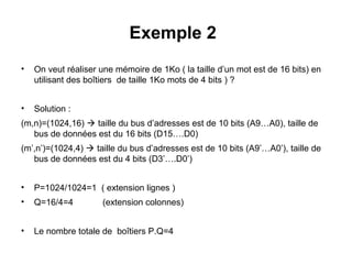 30
Exemple 2
• On veut réaliser une mémoire de 1Ko ( la taille d’un mot est de 16 bits) en
utilisant des boîtiers de taille 1Ko mots de 4 bits ) ?
• Solution :
(m,n)=(1024,16)  taille du bus d’adresses est de 10 bits (A9…A0), taille de
bus de données est du 16 bits (D15….D0)
(m’,n’)=(1024,4)  taille du bus d’adresses est de 10 bits (A9’…A0’), taille de
bus de données est du 4 bits (D3’….D0’)
• P=1024/1024=1 ( extension lignes )
• Q=16/4=4 (extension colonnes)
• Le nombre totale de boîtiers P.Q=4
 