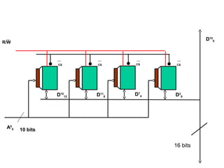 31
A9
0
D15
0
CS
D15
12
R/W
10 bits
CS
D11
8
CS
D7
4
CS
D3
0
16 bits
 