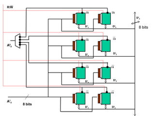 33
CS
CS
CS
CS
A9
8
CS CS
CS CS
A7
0
D7
4 D3
0
D7
0
D3
0
D3
0
D3
0
D7
4
D7
4
D7
4
R/W
8 bits
8 bits
 