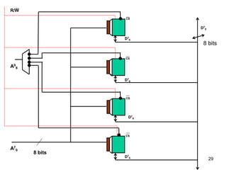 29
CS
CS
A9
8
CS
CS
A7
0
D7
0
D7
0
D7
0
D7
0
R/W
8 bits
D7
0
8 bits
 