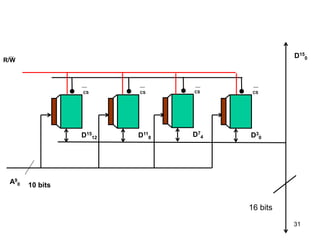 31
A9
0
D15
0
CS
D15
12
R/W
10 bits
CS
D11
8
CS
D7
4
CS
D3
0
16 bits
 
