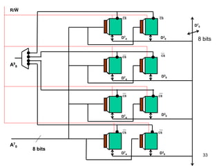 33
CS
CS
CS
CS
A9
8
CS CS
CS CS
A7
0
D7
4 D3
0
D7
0
D3
0
D3
0
D3
0
D7
4
D7
4
D7
4
R/W
8 bits
8 bits
 