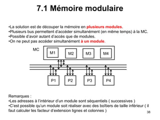 38
7.1 Mémoire modulaire
P1
M4
M3
M2
M1
P2 P3 P4
MC
•La solution est de découper la mémoire en plusieurs modules.
•Plusieurs bus permettent d’accéder simultanément (en même temps) à la MC.
•Possible d’avoir autant d’accès que de modules.
•On ne peut pas accéder simultanément à un module.
Remarques :
•Les adresses à l’intérieur d’un module sont séquentiels ( successives )
•C’est possible qu’un module soit réaliser avec des boîtiers de taille inférieur ( il
faut calculer les facteur d’extension lignes et colonnes )
 