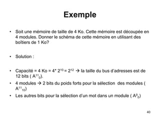 40
Exemple
• Soit une mémoire de taille de 4 Ko. Cette mémoire est découpée en
4 modules. Donner le schéma de cette mémoire en utilisant des
boîtiers de 1 Ko?
• Solution :
• Capacité = 4 Ko = 4* 210 = 212  la taille du bus d’adresses est de
12 bits ( A11
0).
• 4 modules  2 bits du poids forts pour la sélection des modules (
A11
10)
• Les autres bits pour la sélection d’un mot dans un module ( A9
0)
 