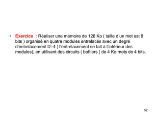 52
• Exercice : Réaliser une mémoire de 128 Ko ( taille d’un mot est 8
bits ) organisé en quatre modules entrelacés avec un degré
d’entrelacement D=4 ( l’entrelacement se fait à l’intérieur des
modules), en utilisant des circuits ( boîtiers ) de 4 Ko mots de 4 bits.
 