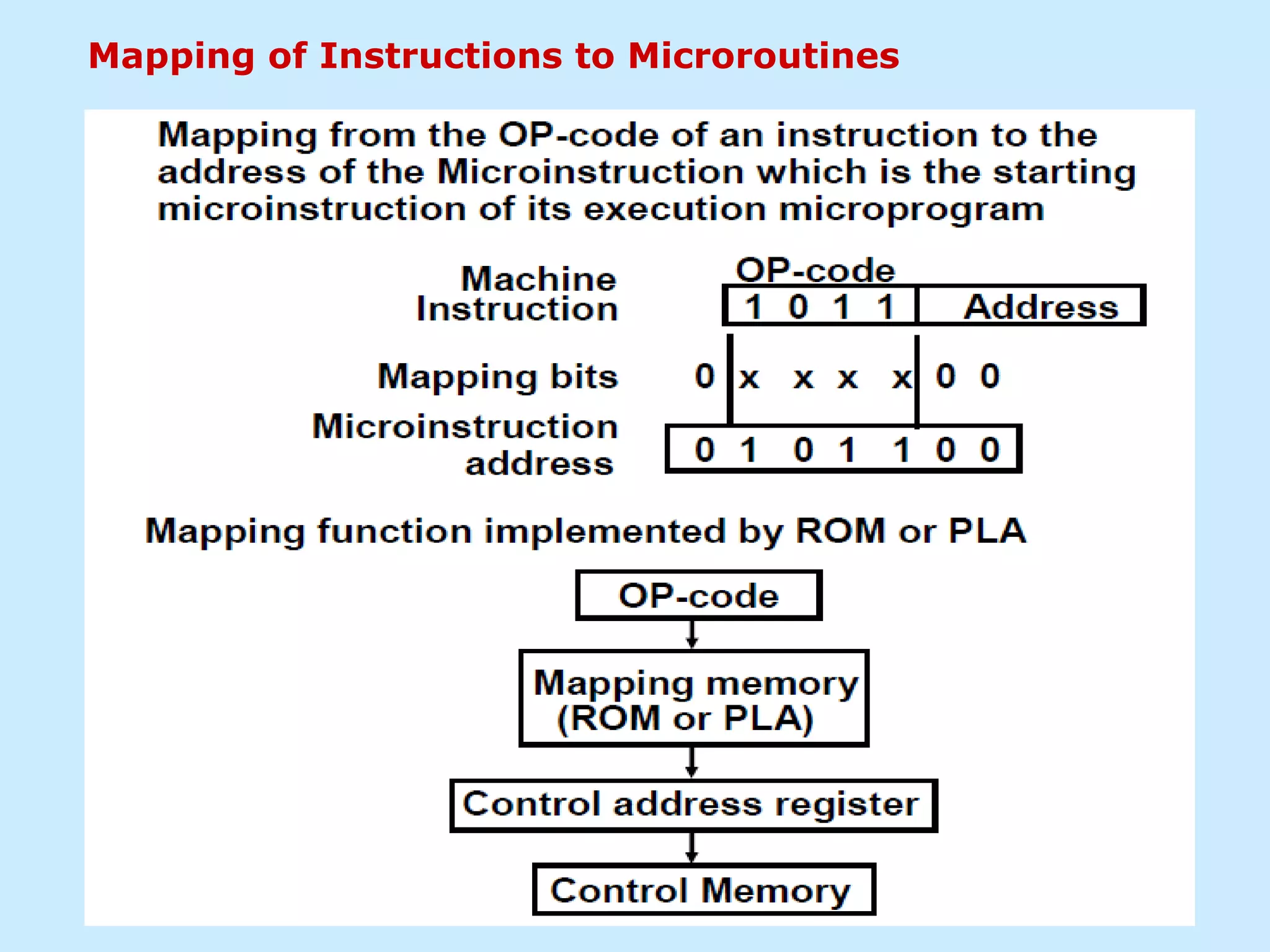 Mapping of Instructions to Microroutines
 