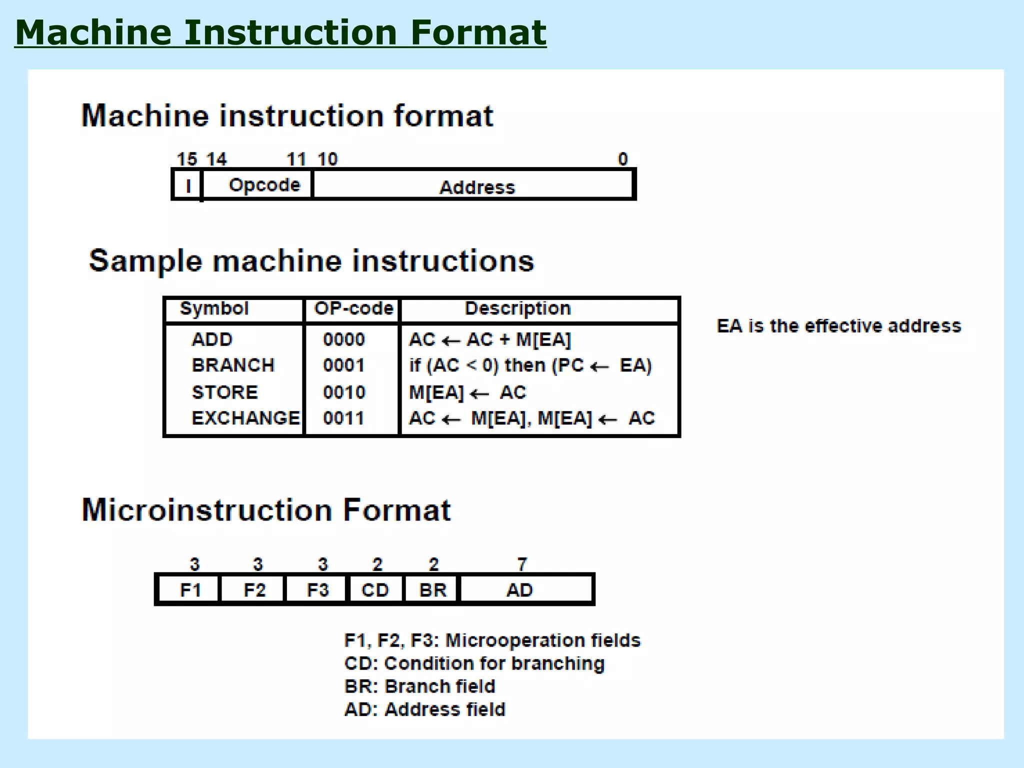 Machine Instruction Format
 