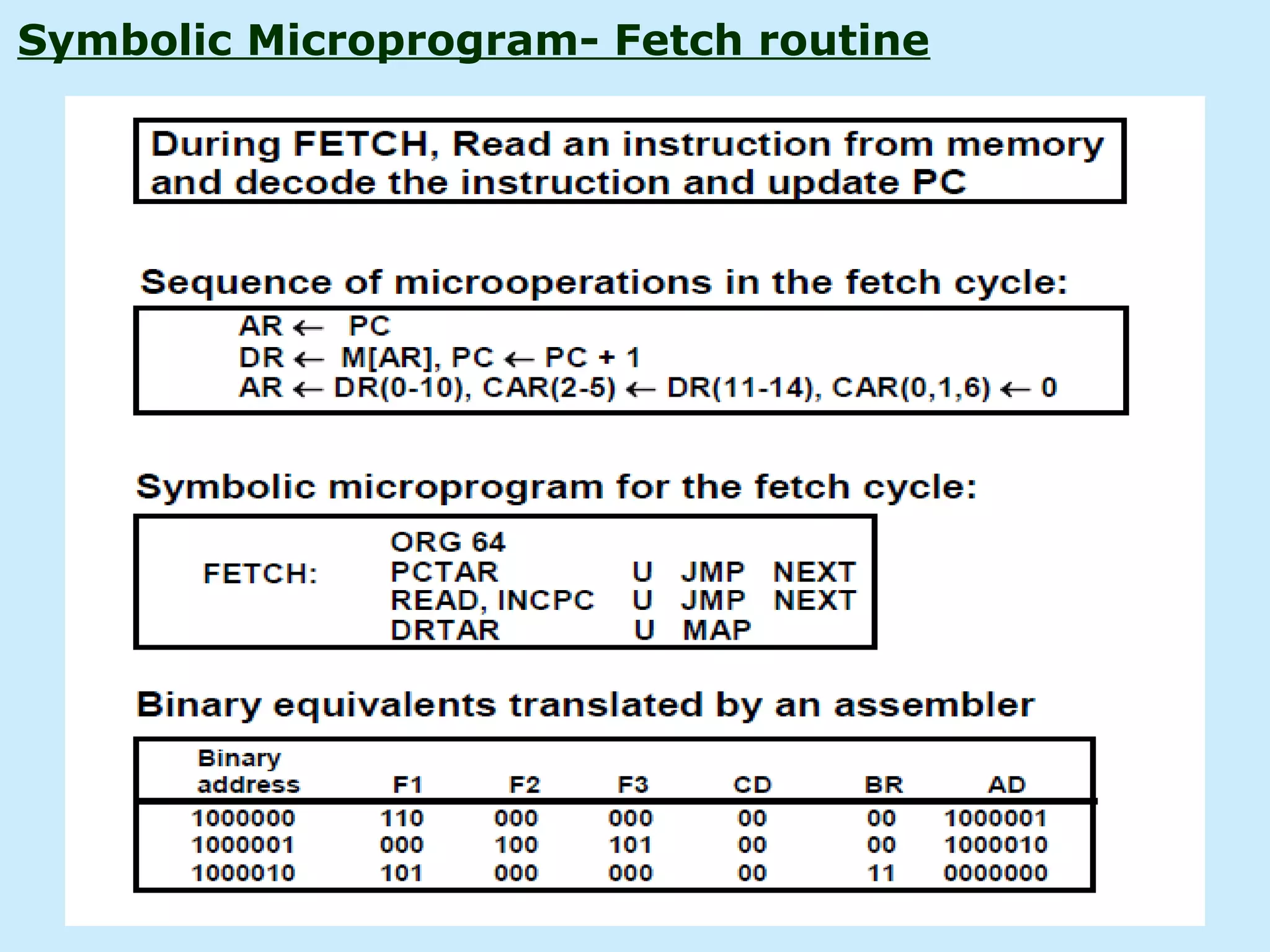 Symbolic Microprogram- Fetch routine
 