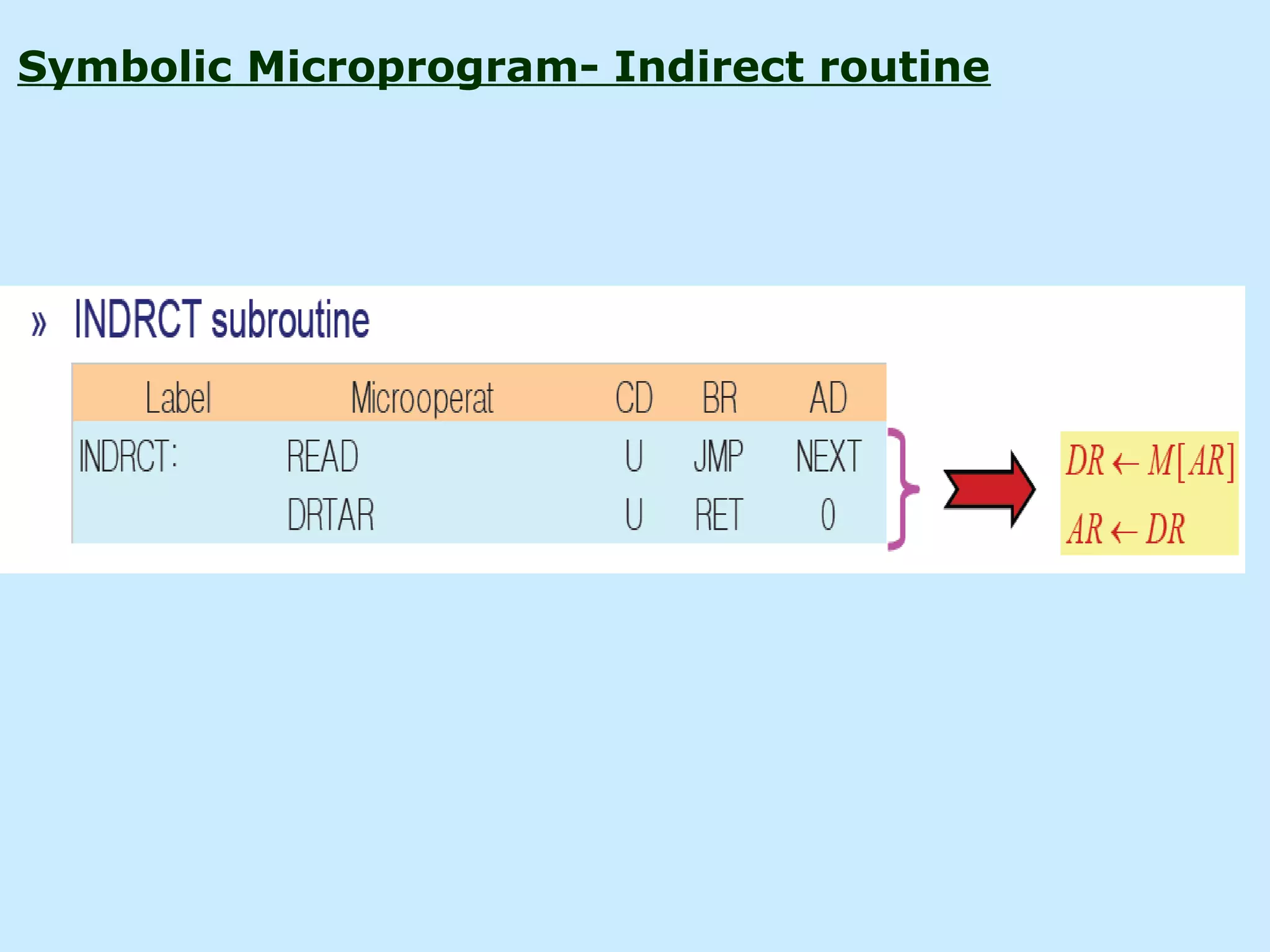 Symbolic Microprogram- Indirect routine
 