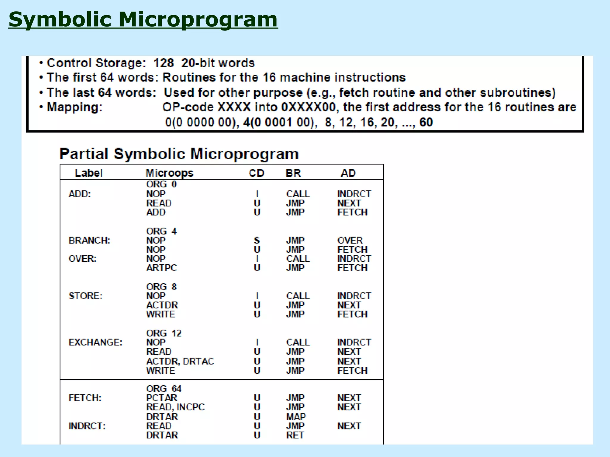 Symbolic Microprogram
 