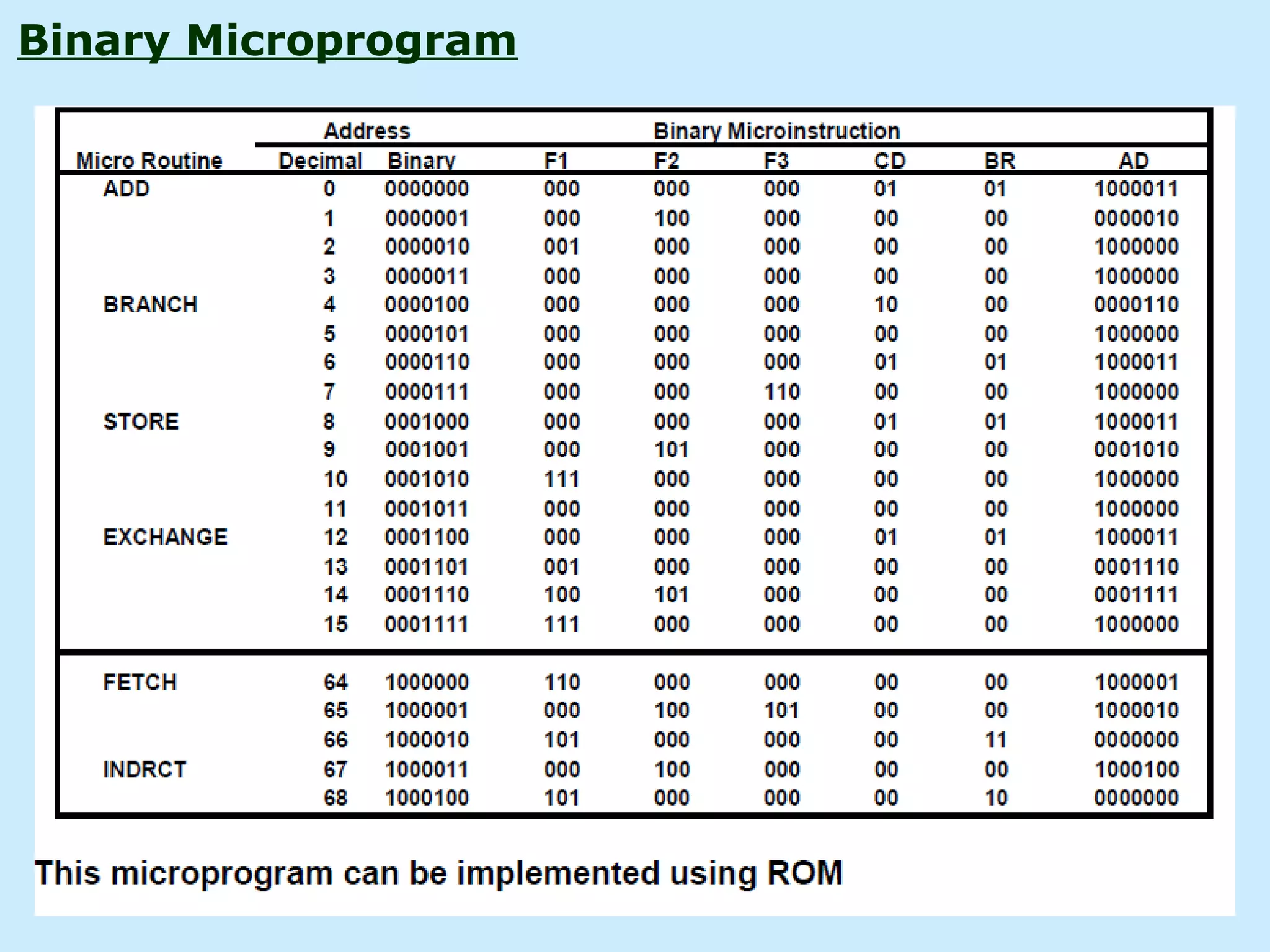 Binary Microprogram
 