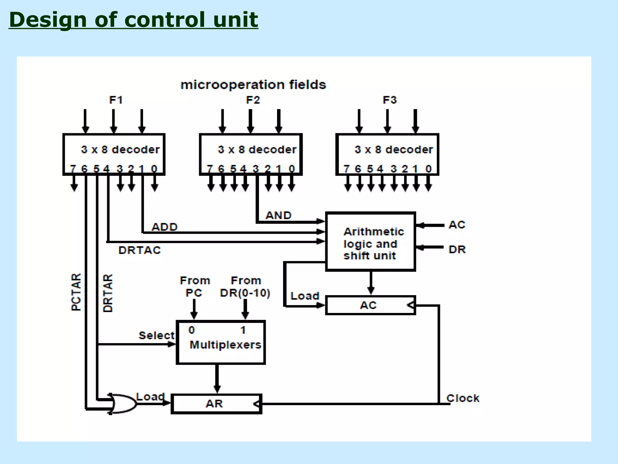 Design of control unit
 